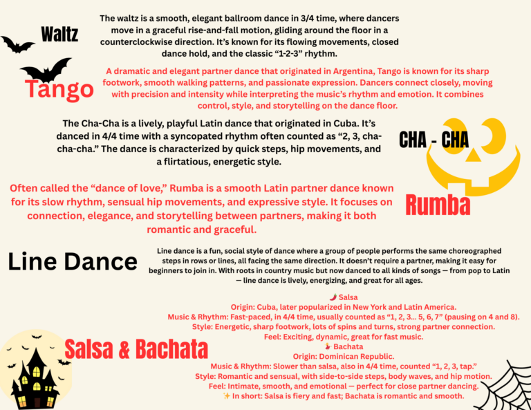 Group Classes Description