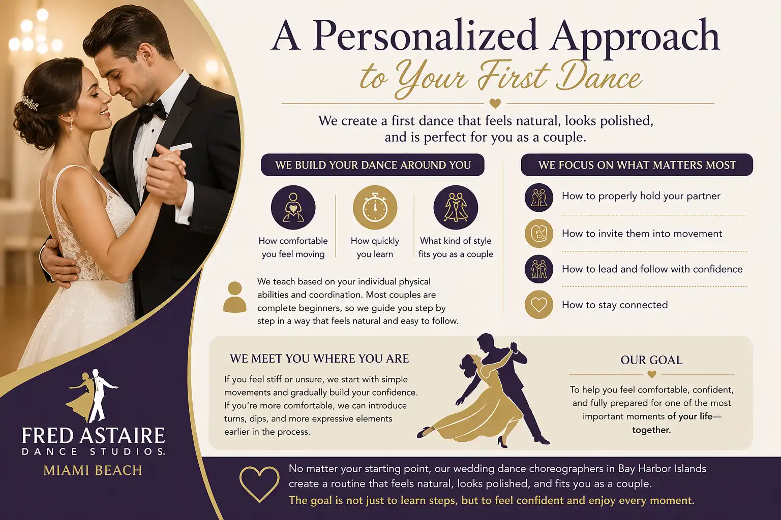 Infographic about wedding dance lessons showing a couple learning their first dance at Fred Astaire Dance Studios Miami Beach.