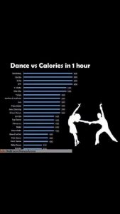 calories